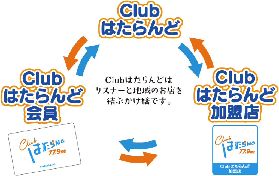 Clubはたらんどはリスナーと地域のお店を繋ぐ架け橋です